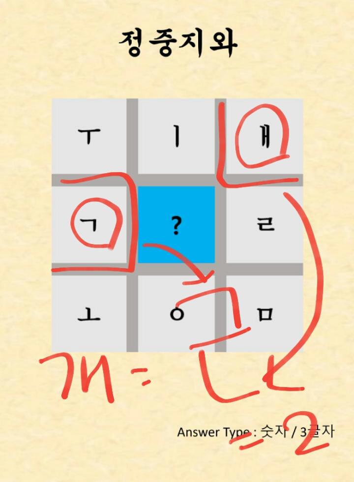>>31 이런 식으로 개구리에 해당하는 숫자를 만들면 돼!