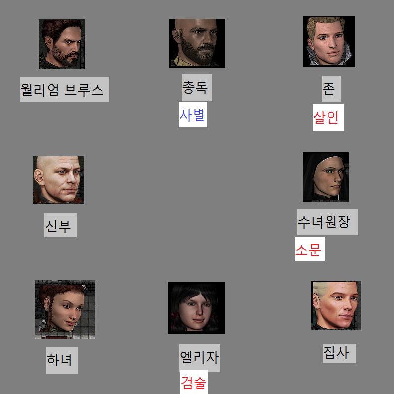 월리엄: 사모님과 사별하신 건 총독님에게 굉장히 충격적인 사건이겠구나. 하녀: 네. 총독님은 사모님을 진심으로 사랑하셨거든요. 활발하고 대외활동
