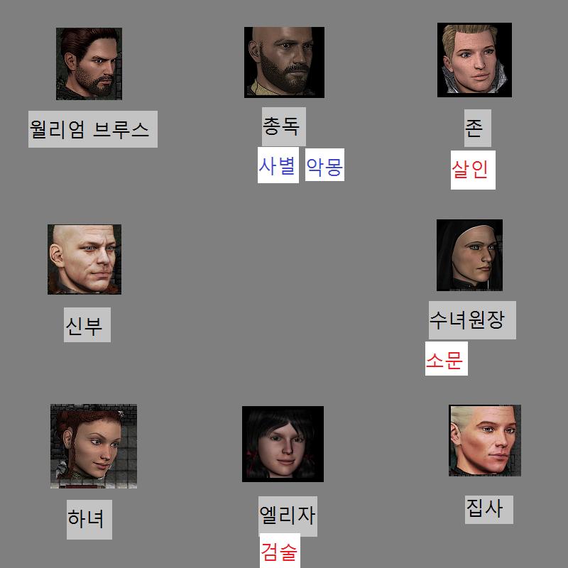 월리엄: 총독님이 악몽을 꾸셨다고요? 수녀원장: 네. 월리엄은 이제 무엇을 할까? >>646 1. 수녀원장과 신부에 대해 이야기한다. 2. 수녀