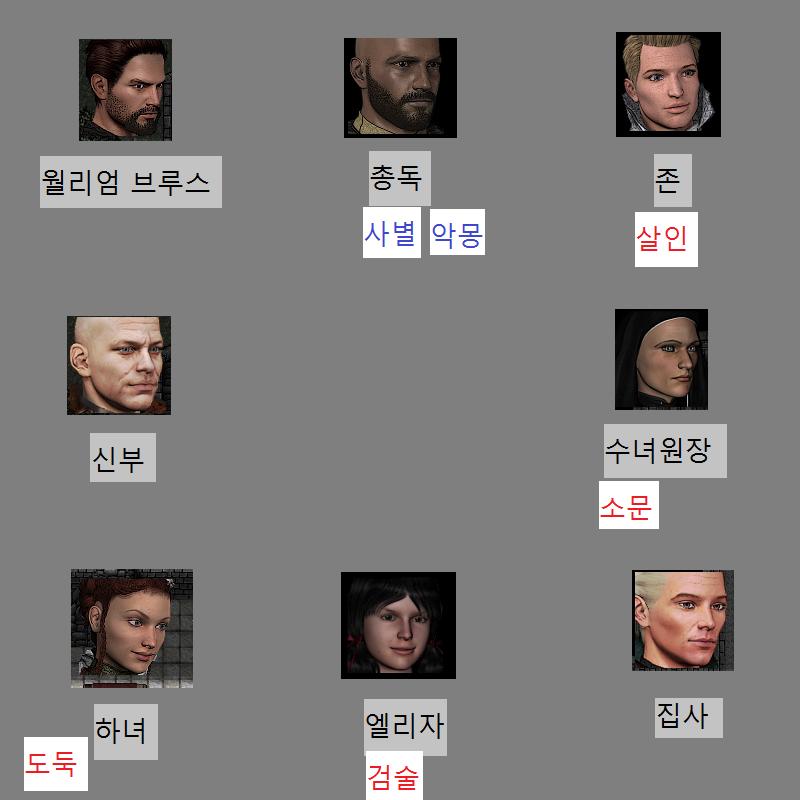 월리엄: 그 아이를 왜 그렇게 나쁘게 표현하나요? 수녀원장: 그녀는 여기서 일하기 전에 도둑이었어요. 월리엄은 이제 무엇을 할까? >>657 1