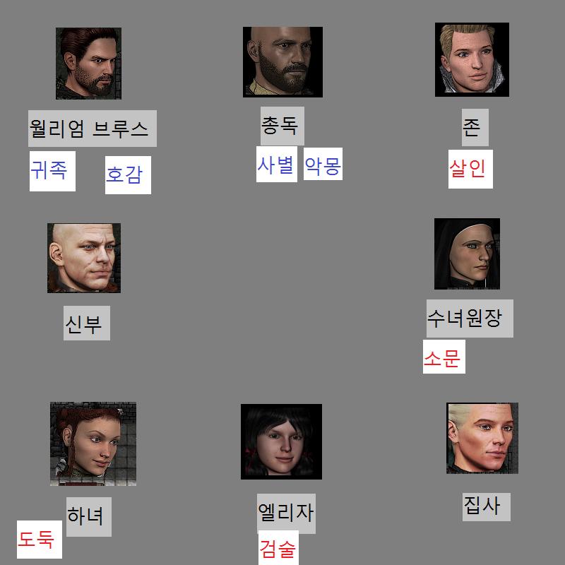 월리엄: 그런건 얼마든지 얻을 수 있기에 물려받지 않았지. 존: 자네 참 대단한 사람이군. 마음에 들어. 자네와는 좋은 친구가 될 수 있을 것