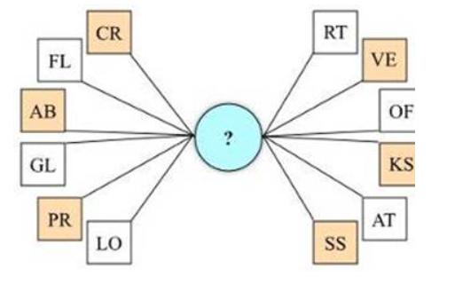 @10 Combine the two letter words on the right with those on the left. What hidde