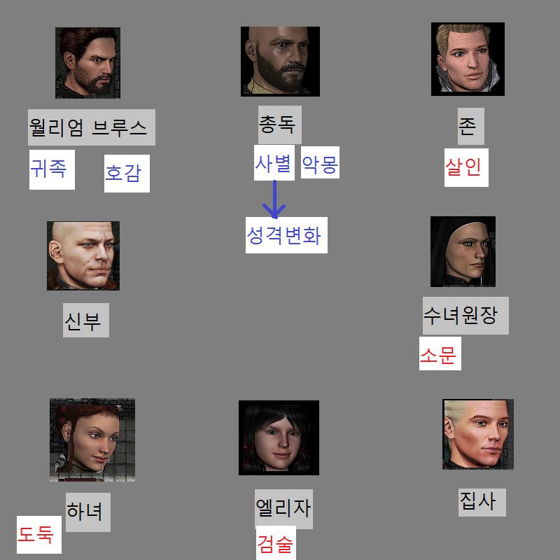 월리엄: 지금의 총독님은 과거와 다르다는 의미인가요? 존: 작년에 부인이 죽고 난 이후부터 좀 성격이 변했다고 할 수 있지. 과거의 행동의 죄책
