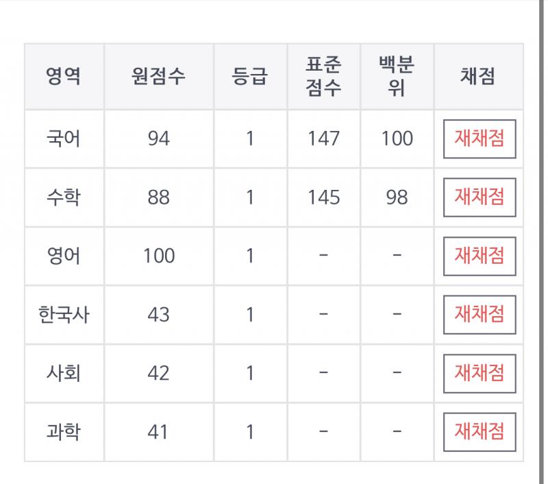 수학 못보ㅓㅆ지만ㅜㅠ
