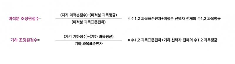 이 공식에 때려넣어서 각 과목별 점수를 전체로 변환 >>4