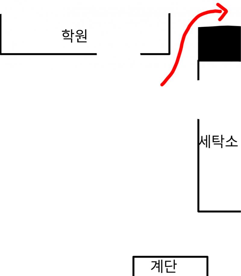 대강 이런 구조