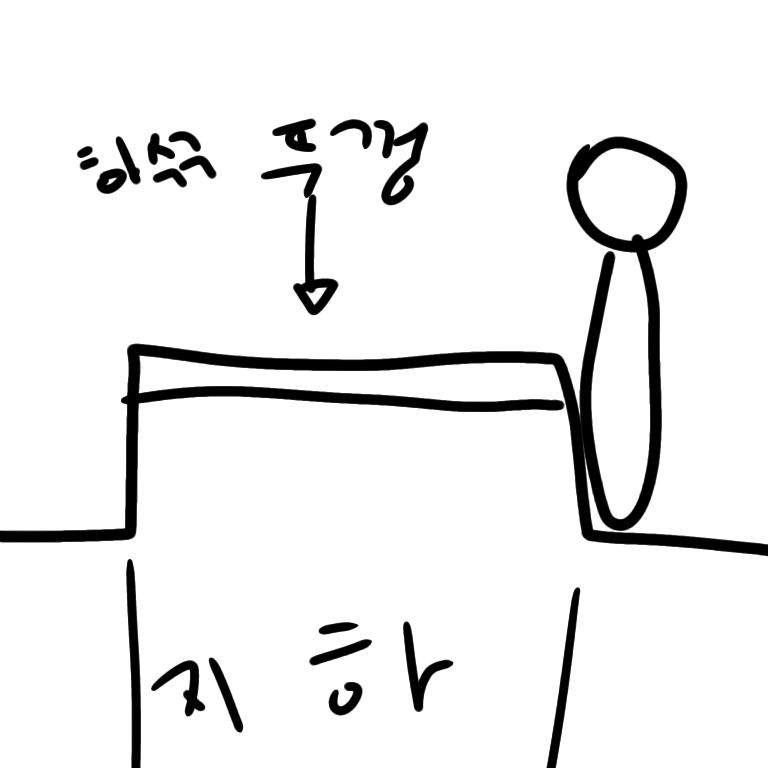 이런식으로 생겼고