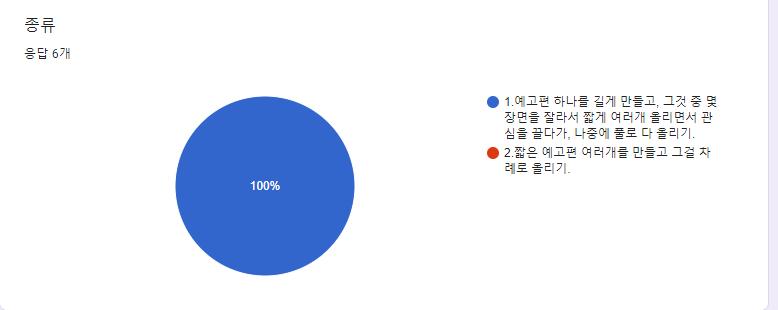종료!