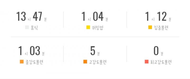 오늘은 중간중간 쉬었다했어 생리도 있고 어디 가야해가지고.;; ㅋㅋ 그래도 33곡 +동생이랑한거+추천곡 추고싶은 곡 해서 거의 40곡 한거같아