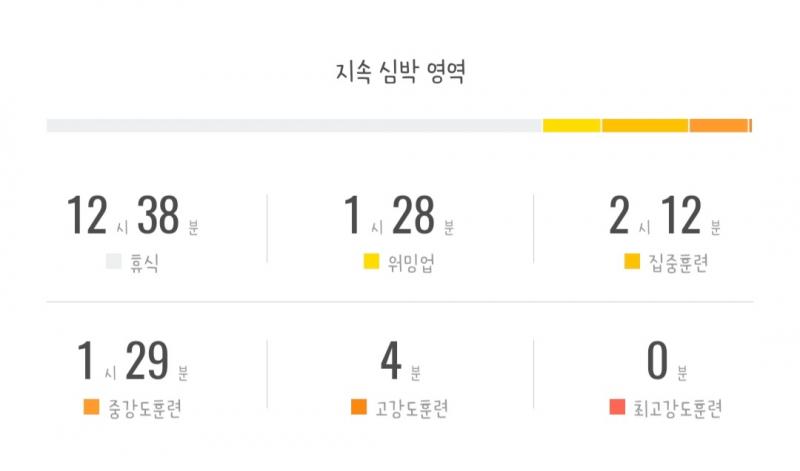 안해본 곡 다해보려는데 죽을거같아..그만 오늘은 그만 이정도에 지친 내몸뜡이 ㅠㅠ 환멸