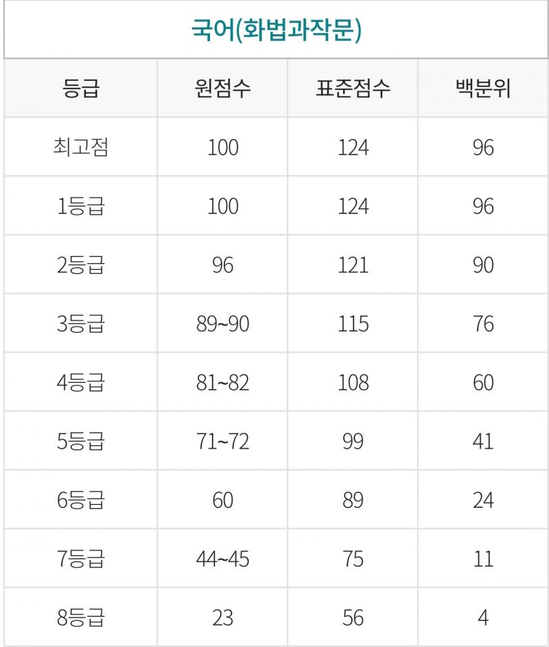 나 우는중ㅠㅠㅠㅠㅠㅠ 이거 봤어?ㅠㅠㅠㅠㅠ 등급컷 개에바야 진짜ㅠㅠㅠㅠㅠ
