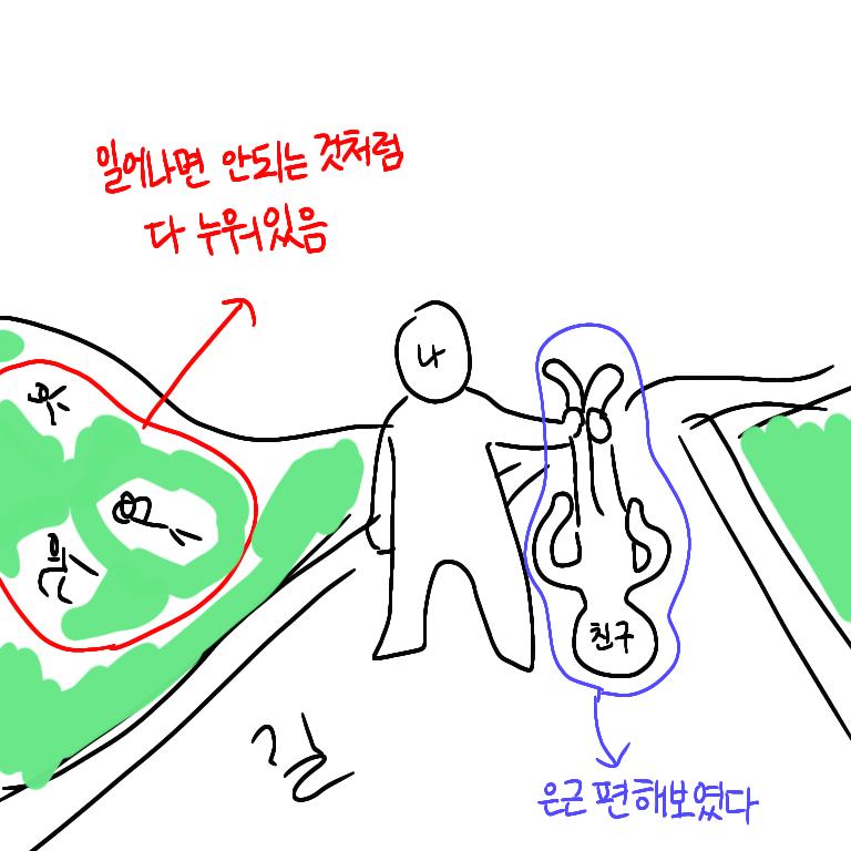 이런 느낌? 그림이 조잡해서 미안ㅋㅋㅋ