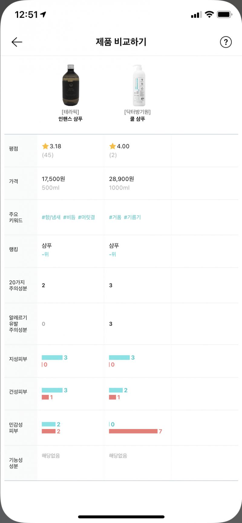 오른쪽에서 왼쪽으로 바꿨는데 뻥 안치고 훨씬 많이 빠짐 미니빗자루 끝에서 좀 억지로 머리카락 빼냈다면 바꾸고나서는 그냥 슥 당겨도 머리카락이 가