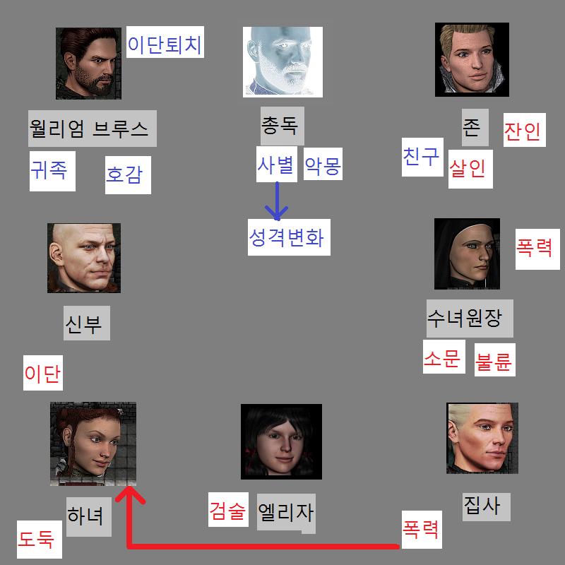 월리엄: 괜찮습니다. 치안관님. 제가 치안관이라도 그렇게 했을것입니다. 치안관: 고맙군. 그러면 우선 자네가 누구인지 알려주게. 심문은 이미 시