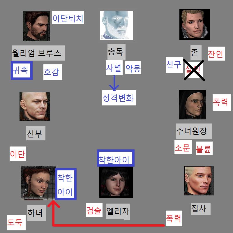집사: 월리엄씨가 저택에 도착했을 때 제가 맞이하였습니다. 치안관: 뭔가 대화를 했나? 집사: 하녀에 대해서 이야기 했습니다. 착한아이라고 했죠