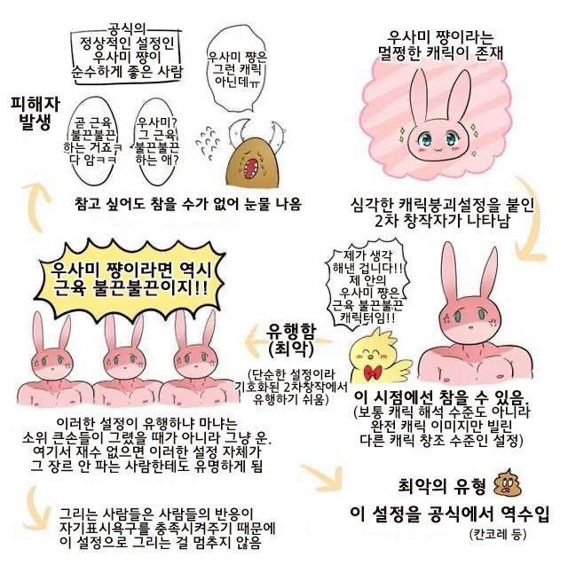 내 애정캐 대부분 동인계에서 이상한 캐해석이 유행하는 루트 타더라