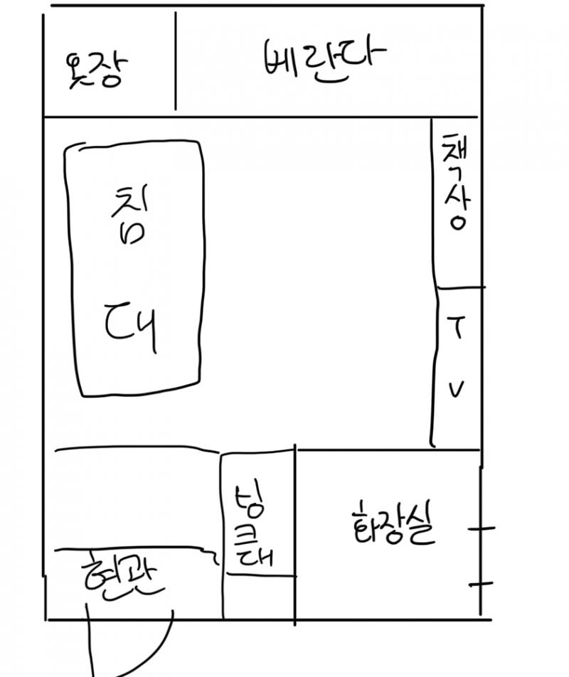 우리 집 구조를 첨부할게. 침대라고는 썼지만 사실 침대를 빼고 매트를 깔고 지내서 그냥 저기에 이부자리가 있다고 생각하면 돼.