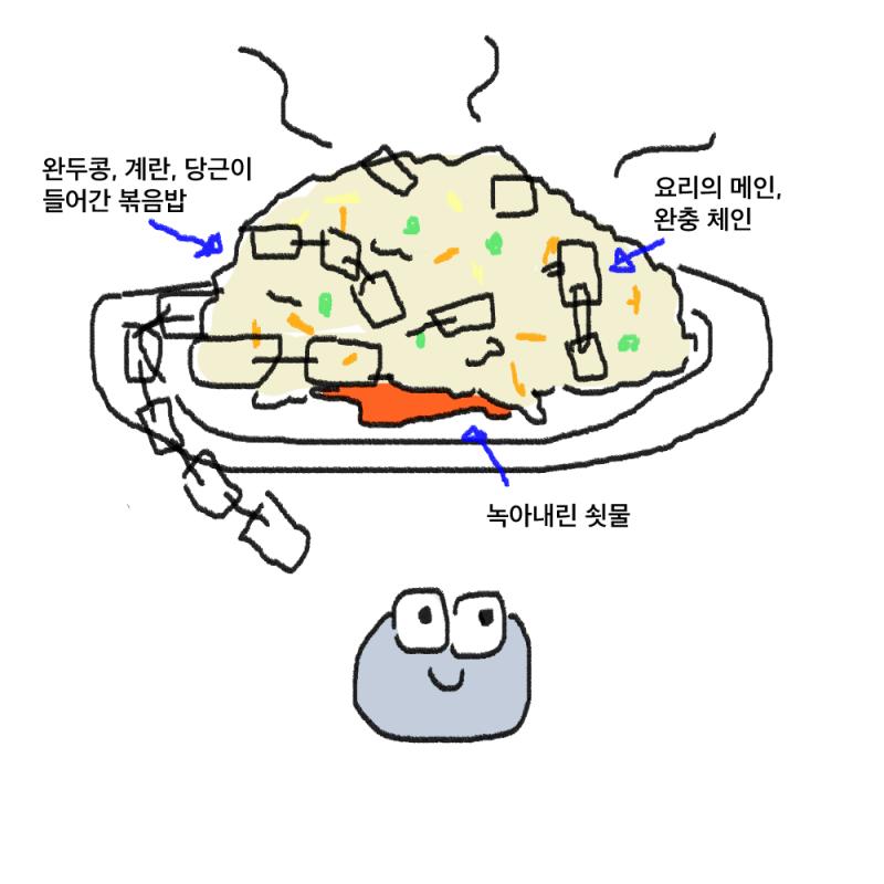 다른 별에서 공수해오는 게 힘들었지만 그만큼 휴아리카가 맛있게 먹어 주겠지? 따끈따끈한 완충 체인 볶음밥 완성! ... 휴아리카에게 체인 머리카