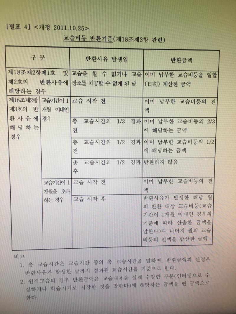 이거는 학원 홈페이지에서 환불 내용 써져 있는거 찾은거야