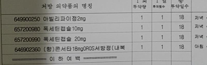 안뇽 얘들앙.....후기를 말하자면 망했어ㅋㅋㅋㅋㅋㅋㅋㅋㅋ걍 다..... 오늘은 약 처방받아와서 왔어.... 앞으로 나 기록 열심히 할게....