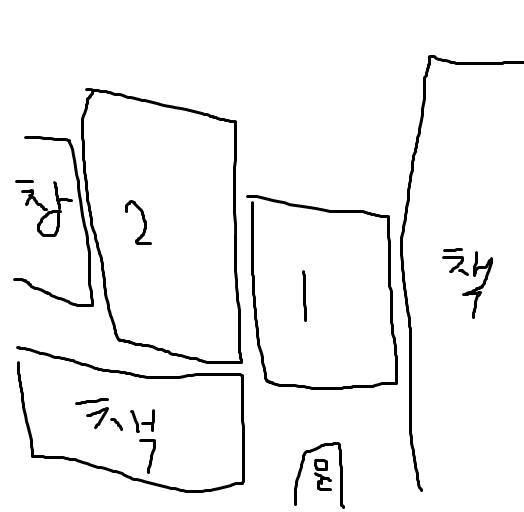 이렇게 생겼다고 보면 됨