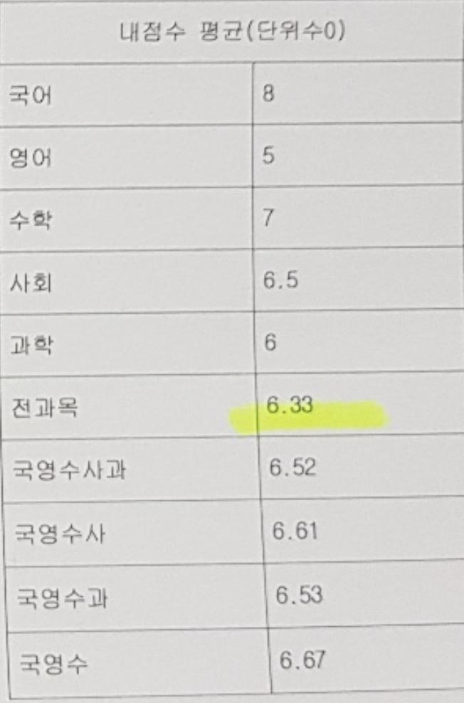 어떻게 생각해..??