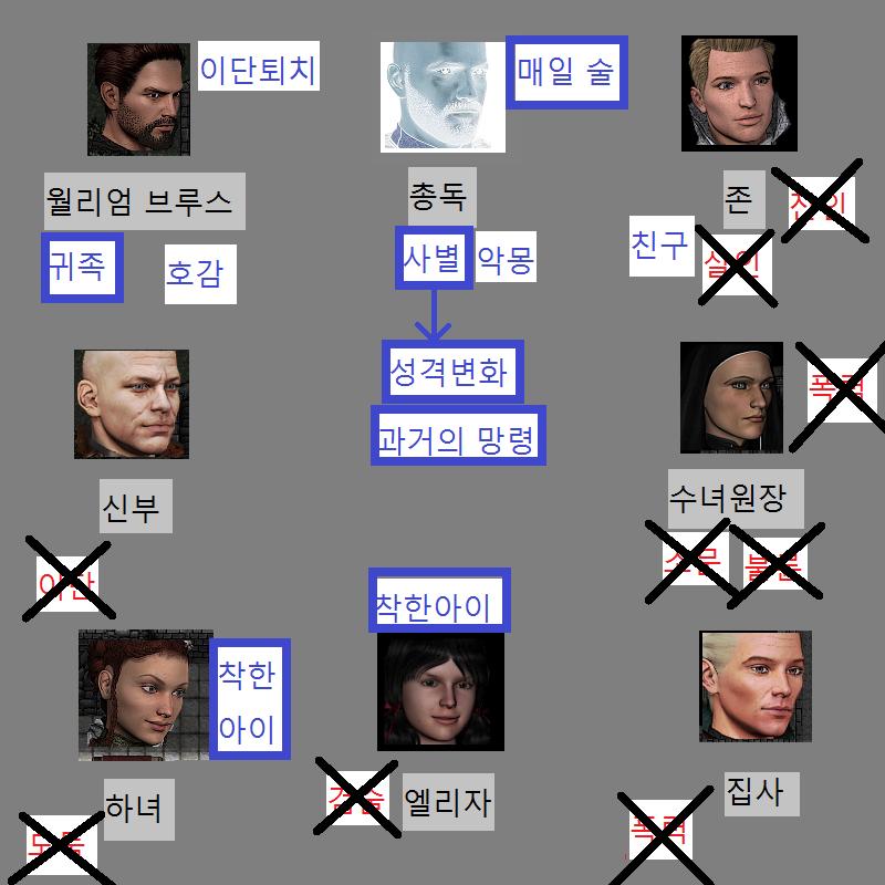 월리엄: 총독님께서는 사모님이 매우 그립다고 했습니다. 존: 맞아. 부인이 죽은 이후 다른 사람이 된 것 같았지. 치안관: 그렇군요....