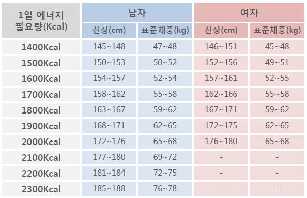 >>18 50이상이 당연한 거