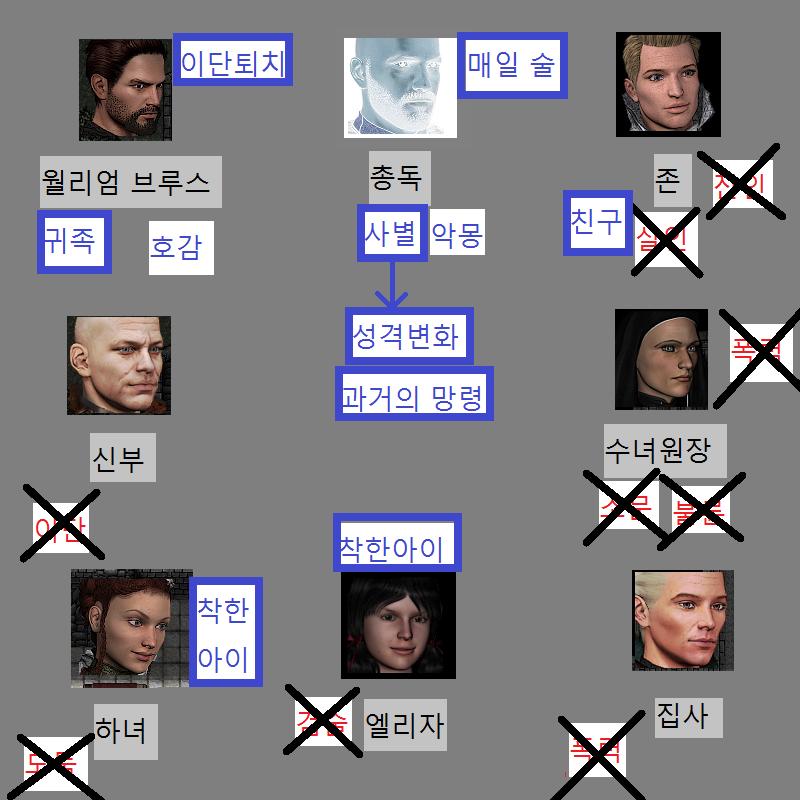 월리엄: 기꺼이 이단을 잡겠다 말했습니다. 치안관: 좋은 대답이로군.