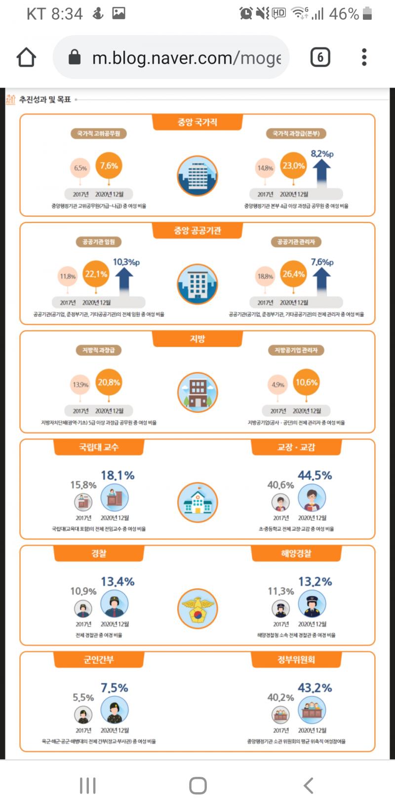 >>26 정책목표때문에 땜빵식으로 채워짐.