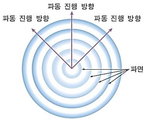 이런 거 근데 여기서 원 모양 전체가 아니라 그 끝부분 쪽 일부? 정도였는데