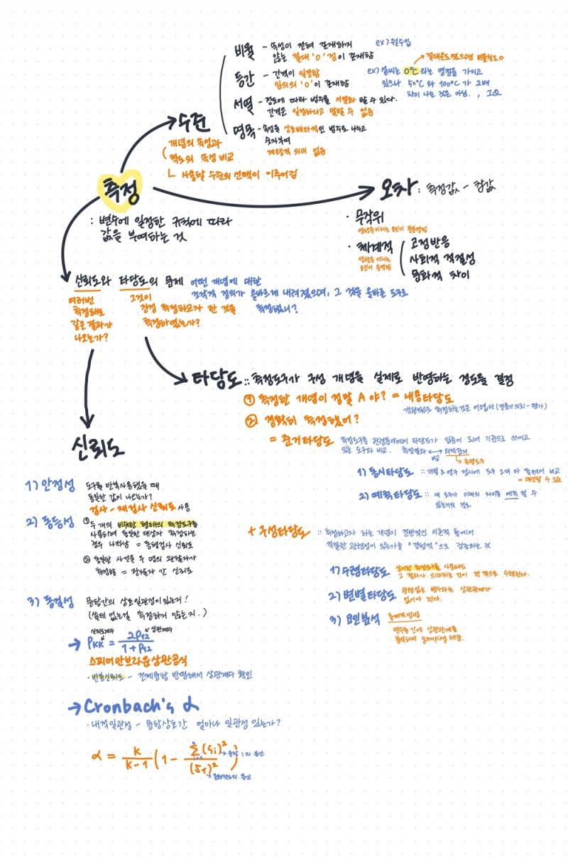 내가 대학과정에서 한거 보여줄겡 이런식으로 마인드 멥핑하는것도 추천해! 목차, 골격이 딱딱 보여서 머리에 넣기도 좋거든 난 보통 빡빡한 전공서면