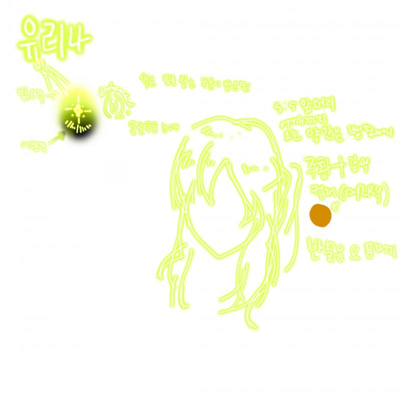 혹시 얘 그려줄수 있어? 참고로 얘들은 동인인물이야!