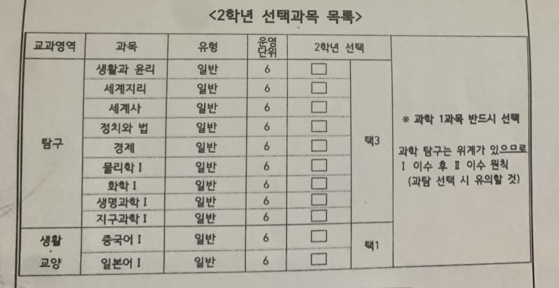 >>2 아 애매하구나..ㅠㅠ 참고로 내 진로희망이 간호사야! 그리고 일본어랑 중국어도 고민인데 둘다 못하지만 한자가 그나마 적은 일본어가 나을까