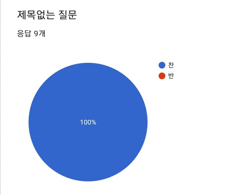 결과!