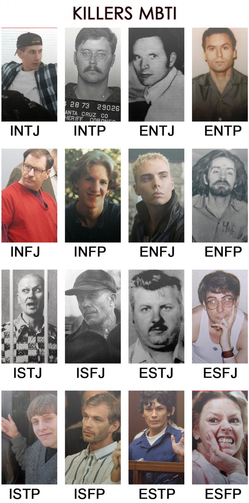연쇄살인범 MBTI 왜만드는거임??? 난 무슨 프로파일러나 학계에서 공식적으로 발표한건줄 알았는데 아니더라 이거 만든 사람이 직접 범죄자들이랑 