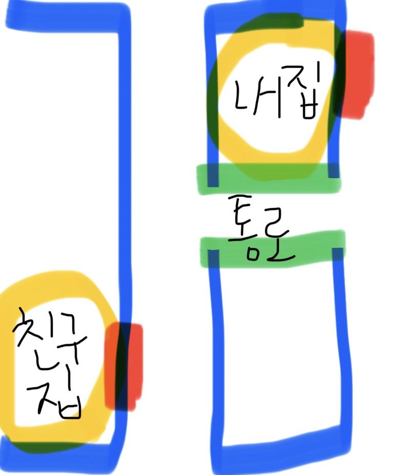이해를 돕기 위해 그림을 그려봤어. 빨간색은 문 부분이야. 친구오빠는 첫번째 사진에 나온 통로를 통해 날 쫓아왔고 실제로는 저 통로가 없어. 그