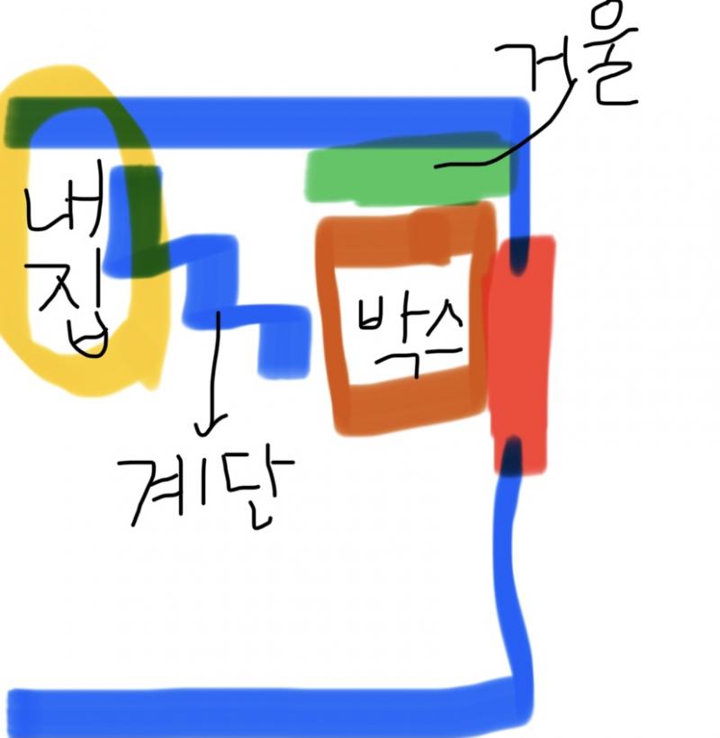 이해를 돕기 위해 그림을 그려봤어. 빨간색은 문 부분이야. 친구오빠는 첫번째 사진에 나온 통로를 통해 날 쫓아왔고 실제로는 저 통로가 없어. 그