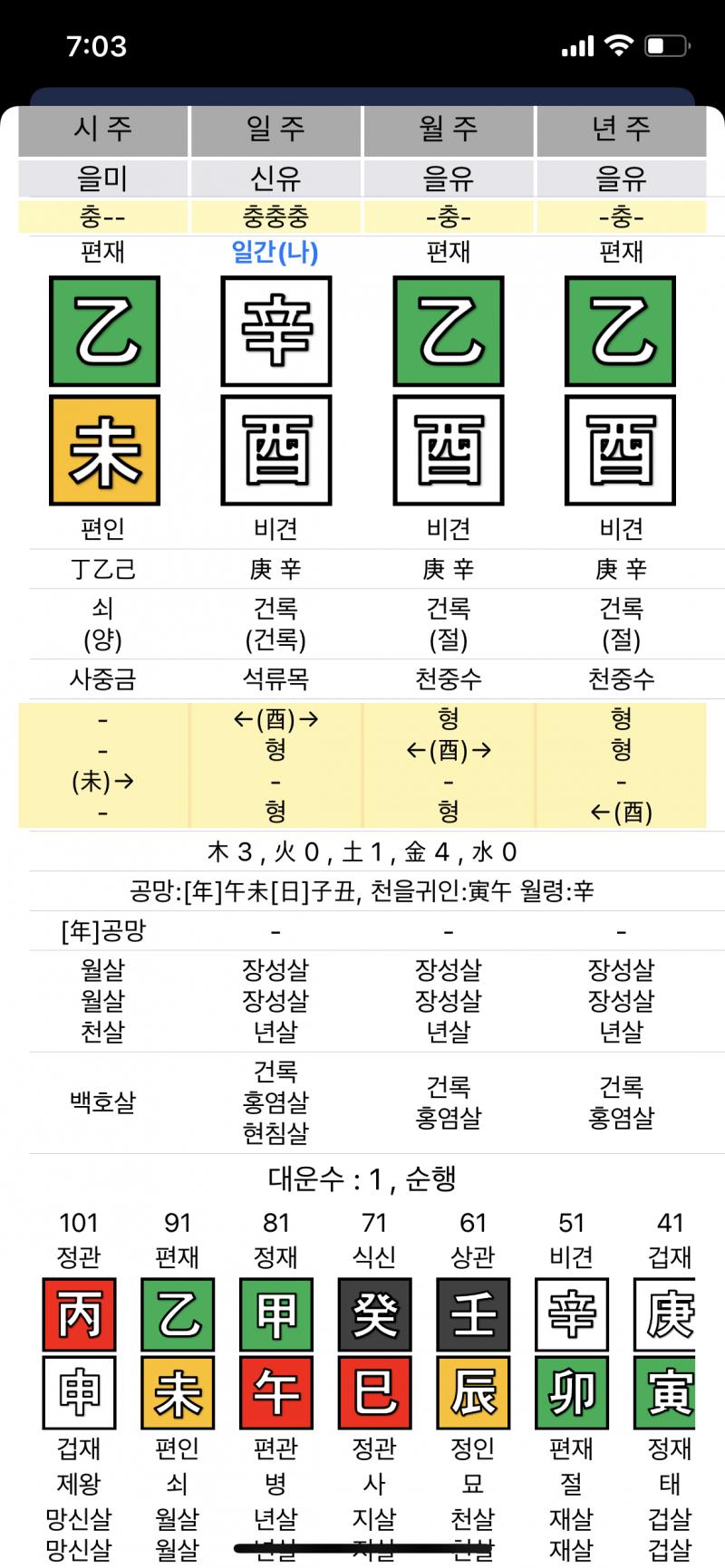사주!