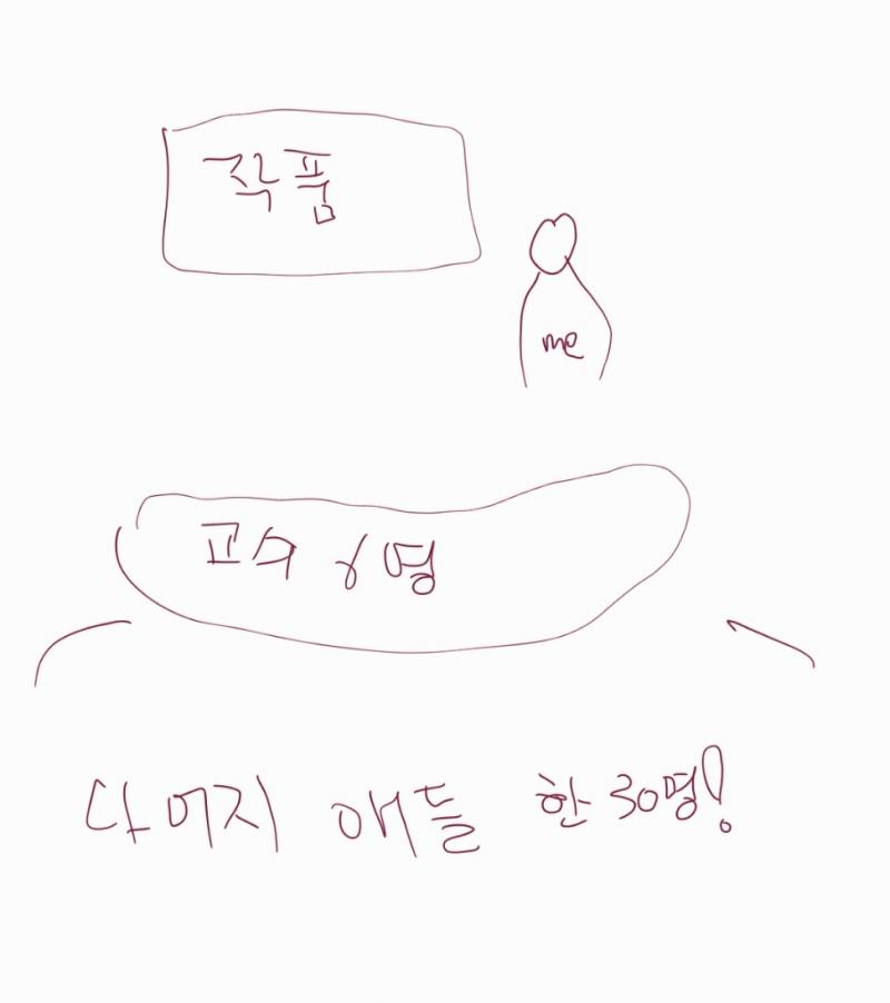 대충 이런 구도로 발표시작했어. 응....내 목소리는 염소가 되부렸고.....발표끝난뒤에 교수님들은 공격이 시작했고...그중 한분은 언성 높여서