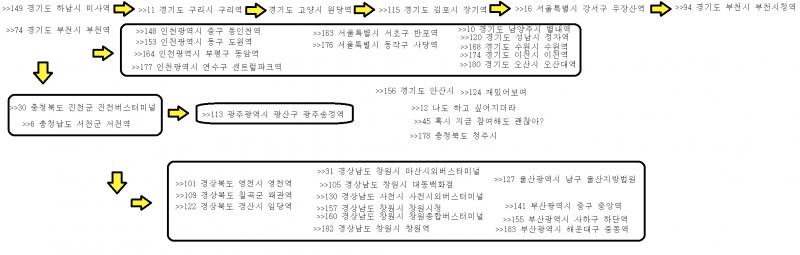 사진 잘 올라가네. 약간 보기 어렵지만 읽을 수 없는건 아니네 첫번째 사진은 5판에 레스를 남긴 레더들을 표시해본거야. 순서는 그냥 레스순. 2