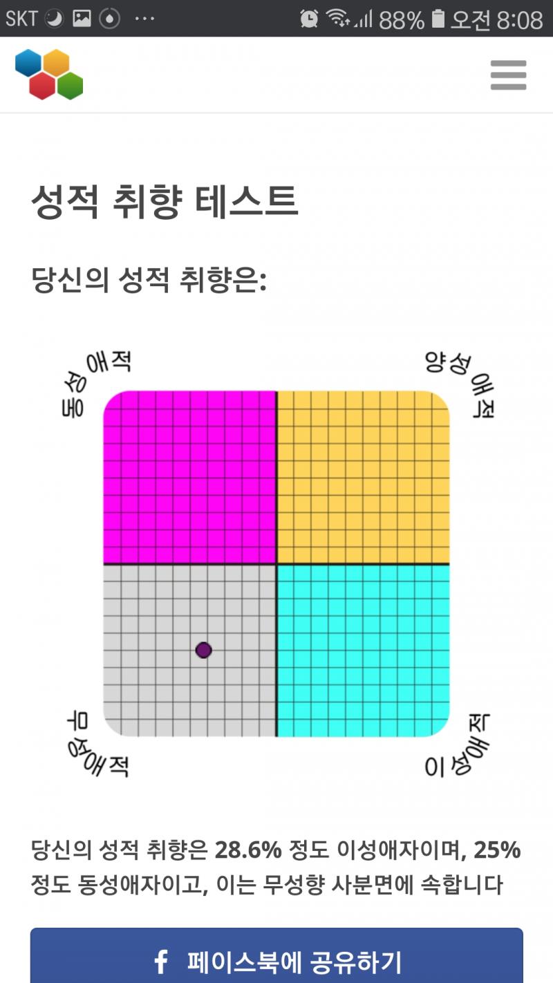 동성에 더 호감을 갖는 바이라고 나오는데 짜잔 실은 무성애자입니다~~~ 나는 못 맞혔군 훗