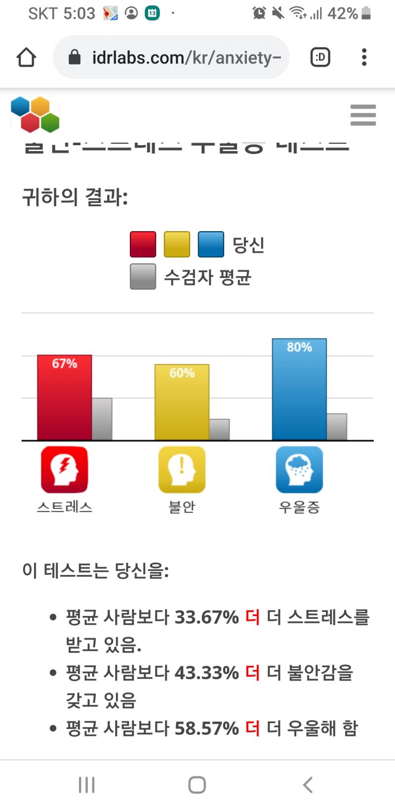 우울? 검사 했는데 이렇게 나왔어