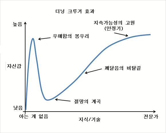 짜잔
