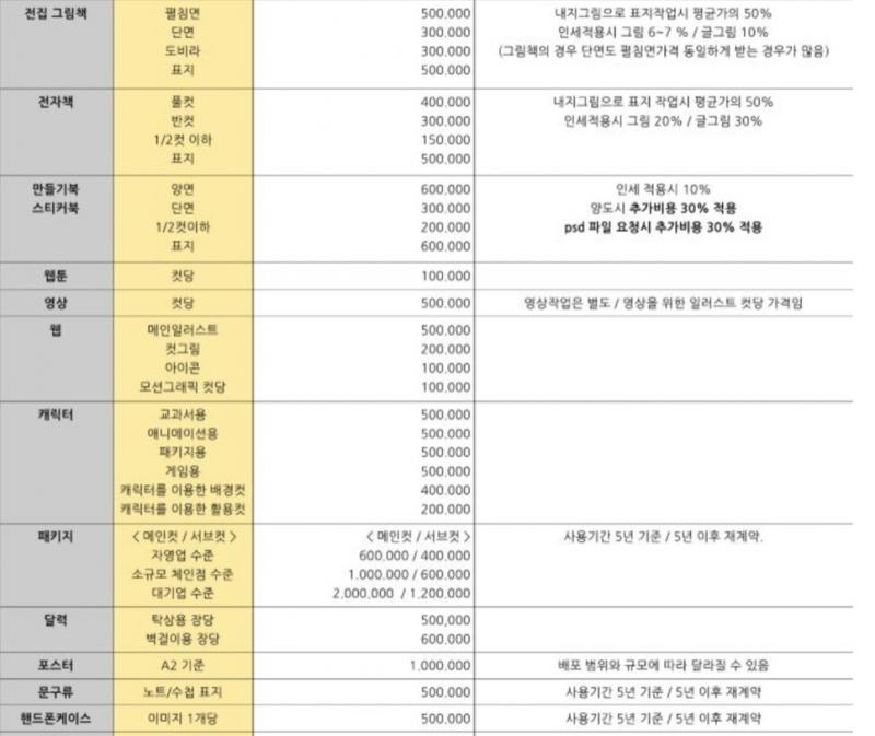 얘들아 근데 그림 못그리는데 돈많이 받는다고 까지 말자 어차피 아무도 신청안하잖아 .. 그러니까 그 시장 단가 계속 떨어지고 외주나 프로쪽 단가