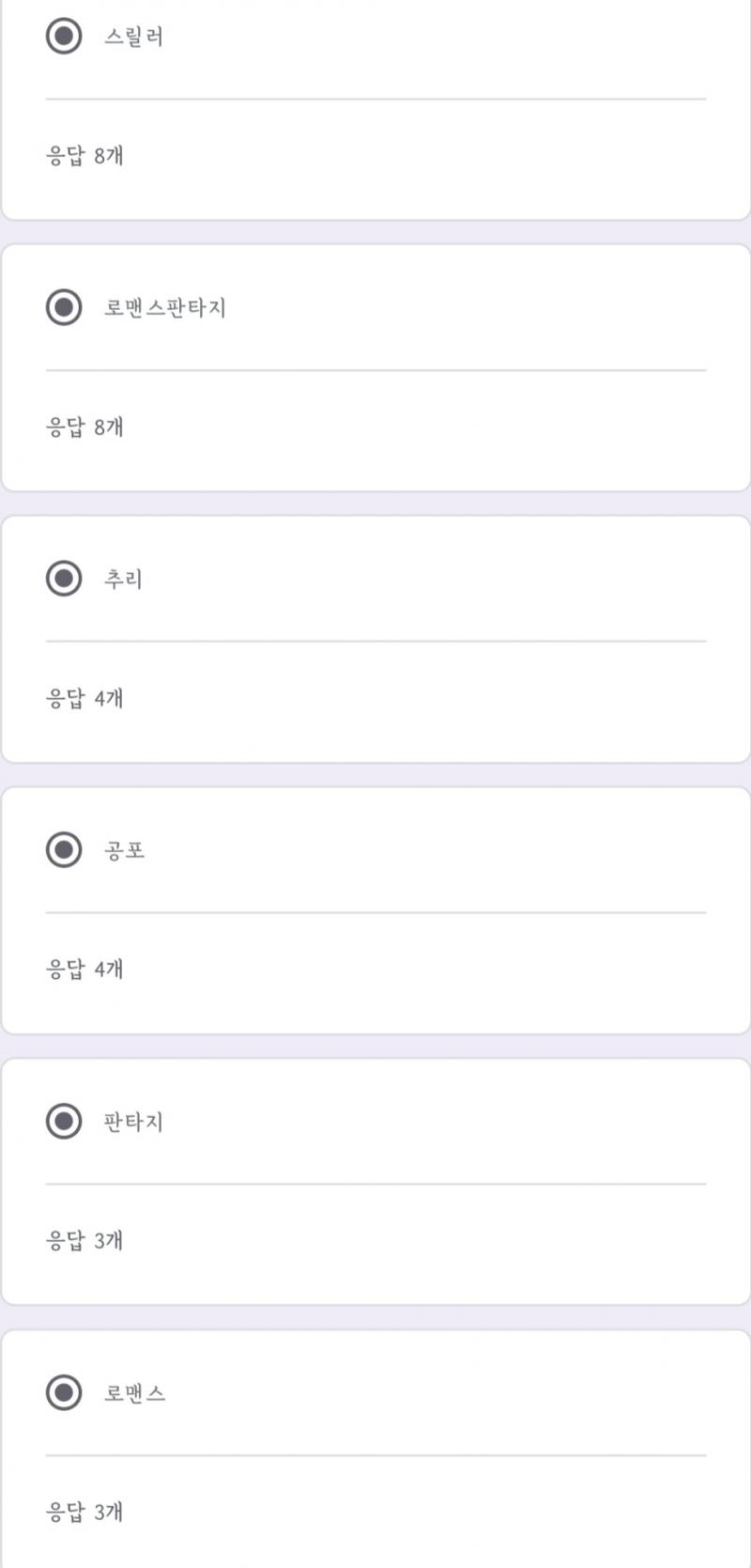 스릴러 8 로맨스판타지 8 추리 4 공포 4 판타지 3 로맨스 3