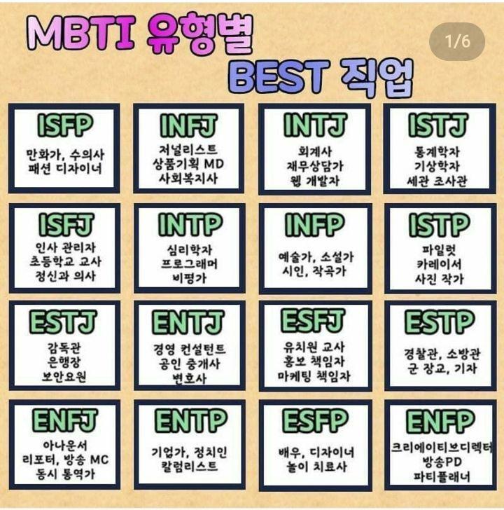MBTI) 성격유형별 베스트 직업 추천