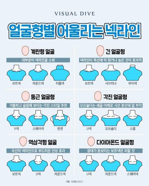 패션) 얼굴형별 어울리는 넥라인