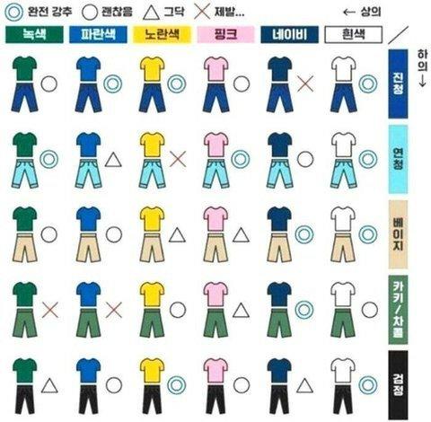 패션) 상의색 하의색 코디