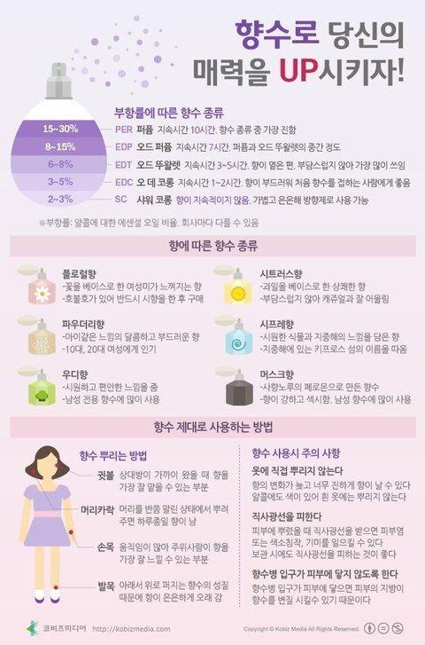 미용) 향수